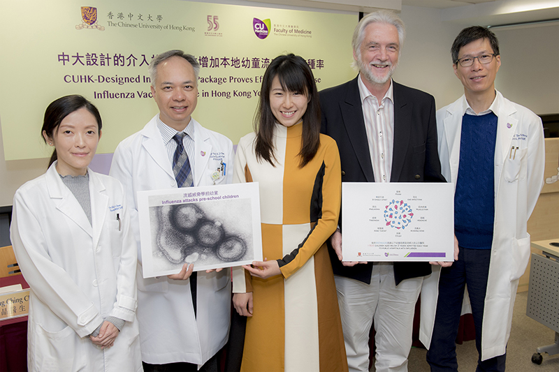 中大研究:4個支援措施 提升兒童流感疫苗接種率近2倍