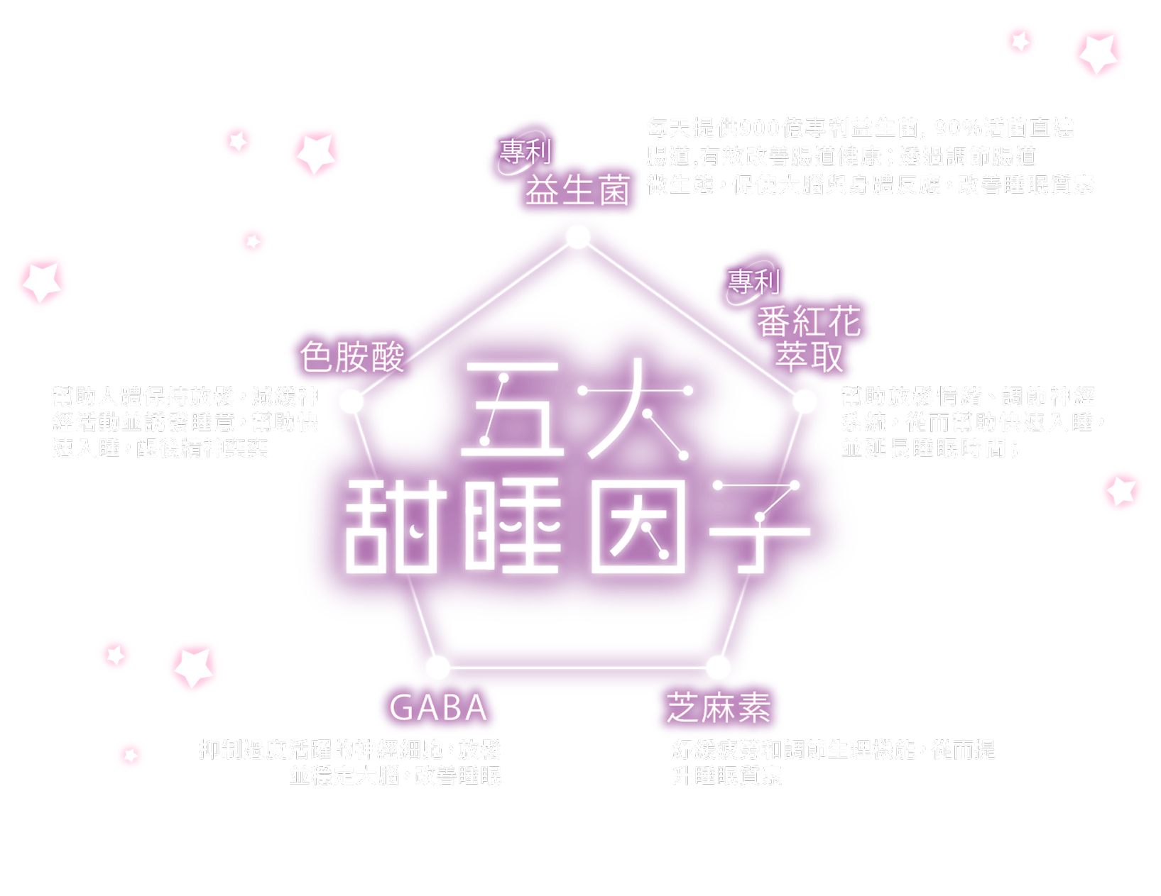 5大甜睡因子