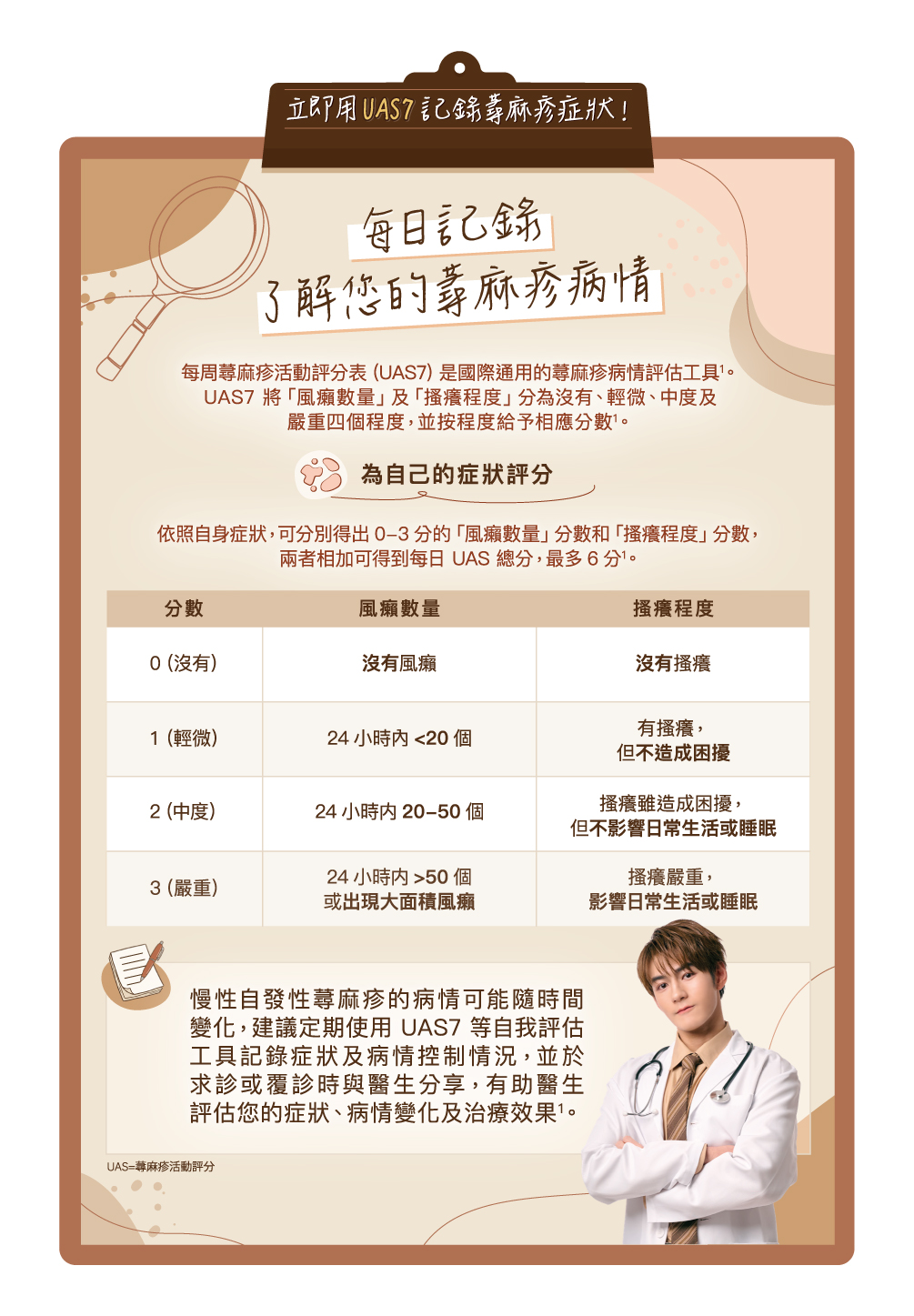 >每周蕁麻疹活動評分表（UAS7)