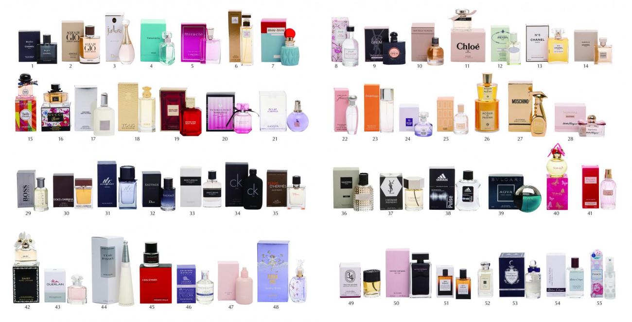 消委會：23款香水含至少10種致敏物 最貴反而致敏物濃度最高