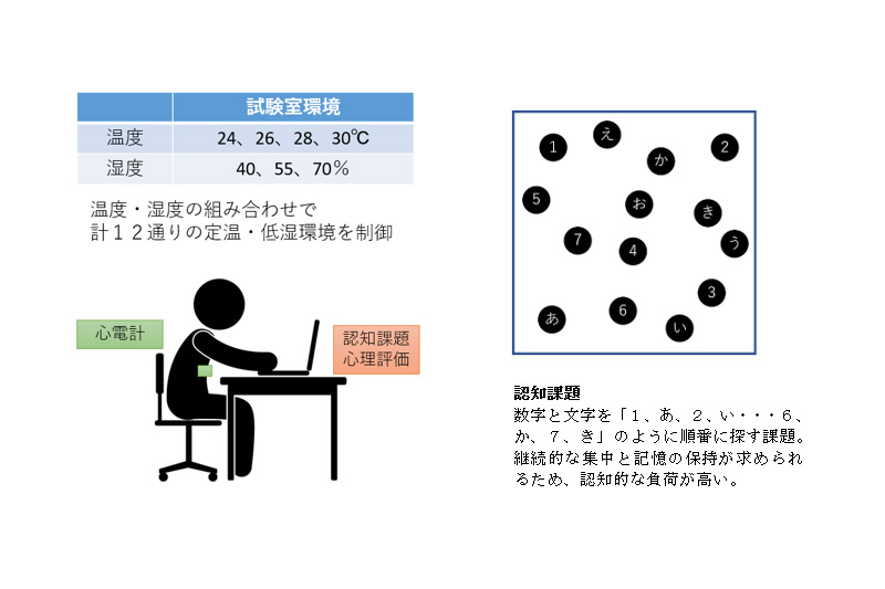 職場健康|想改善疲勞，辦公室溫度應該設定幾多度?