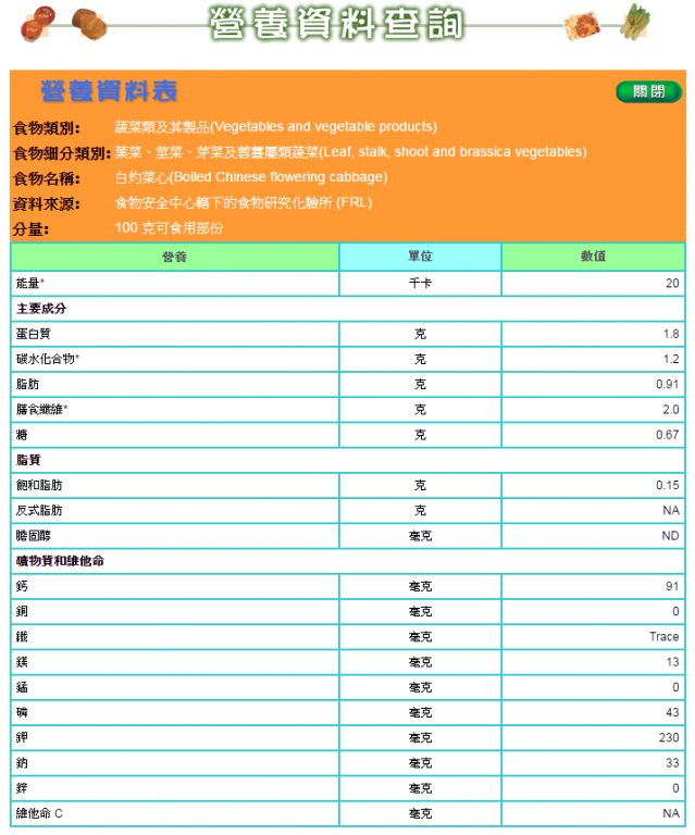 香港食物安全中心的「白烚菜心」營養資料
