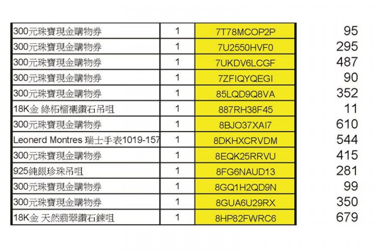 疫苗抽獎｜香港珠寶聯盟疫苗抽獎結果出爐 700名得獎者揭曉！