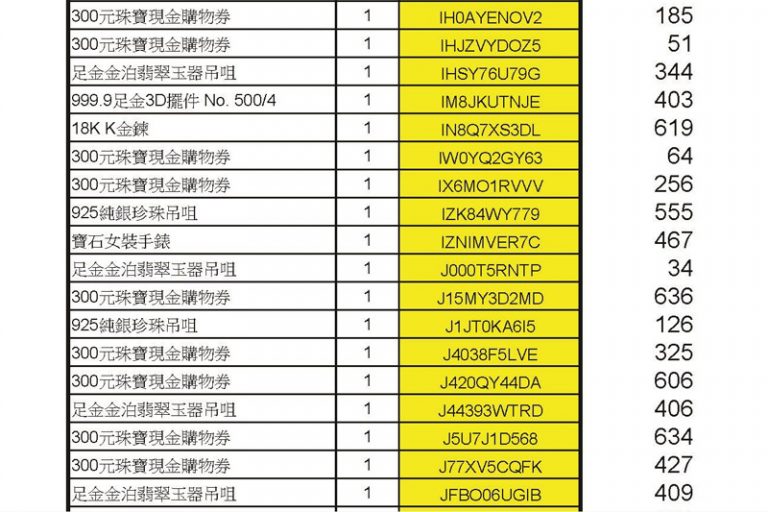 疫苗抽獎｜香港珠寶聯盟疫苗抽獎結果出爐 700名得獎者揭曉！