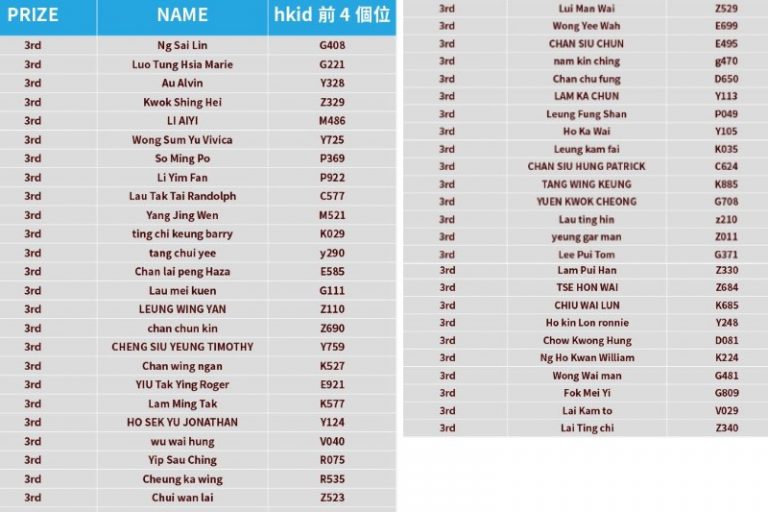 中國石化（香港）SINOPEC疫苗抽獎結果出爐