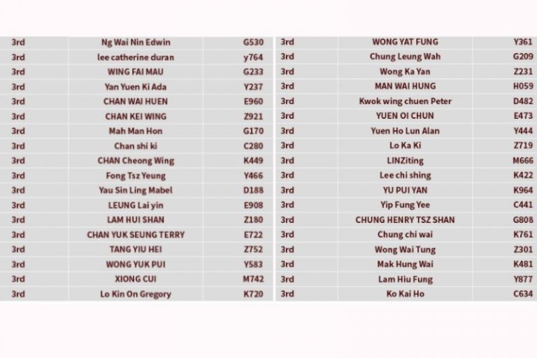 中國石化（香港）SINOPEC疫苗抽獎結果出爐