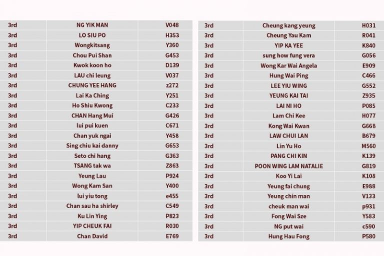 中國石化（香港）SINOPEC疫苗抽獎結果出爐