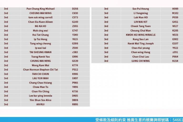 中國石化（香港）SINOPEC疫苗抽獎結果出爐
