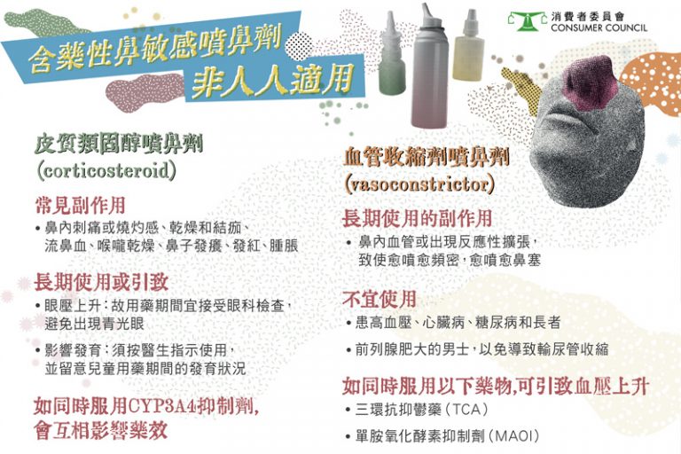 鼻敏感噴鼻劑|無醫生紙都買到6款處方噴鼻劑?消委會提醒錯用/濫用 或會愈噴愈鼻塞