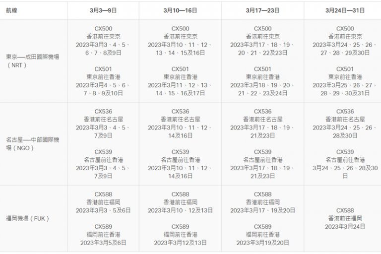 日本機票｜國泰、香港快運HK Express再取消多班往返香港及日本航班（附退票安排）