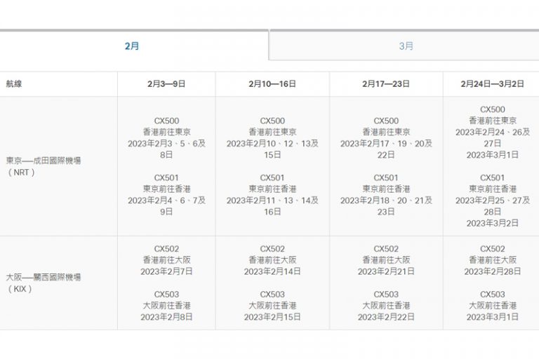 日本機票｜國泰、香港快運HK Express再取消多班往返香港及日本航班（附退票安排）