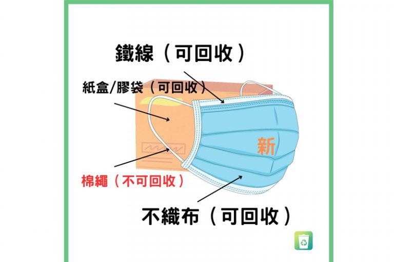 口罩回收｜口罩令取消剩下口罩太多怎麼辦？一文看清回收口罩機構名單及詳情