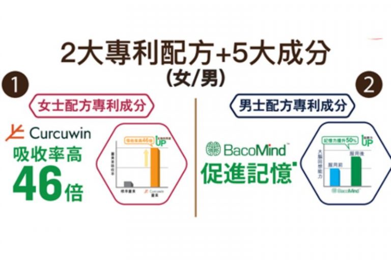 NMN點揀好2023-楓之寶-男女配方-脫髮-抗衰老-皺紋