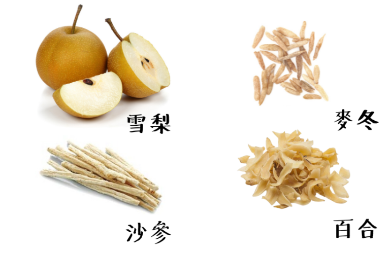 乾燥綜合症-基督教聯合那打素社康服務