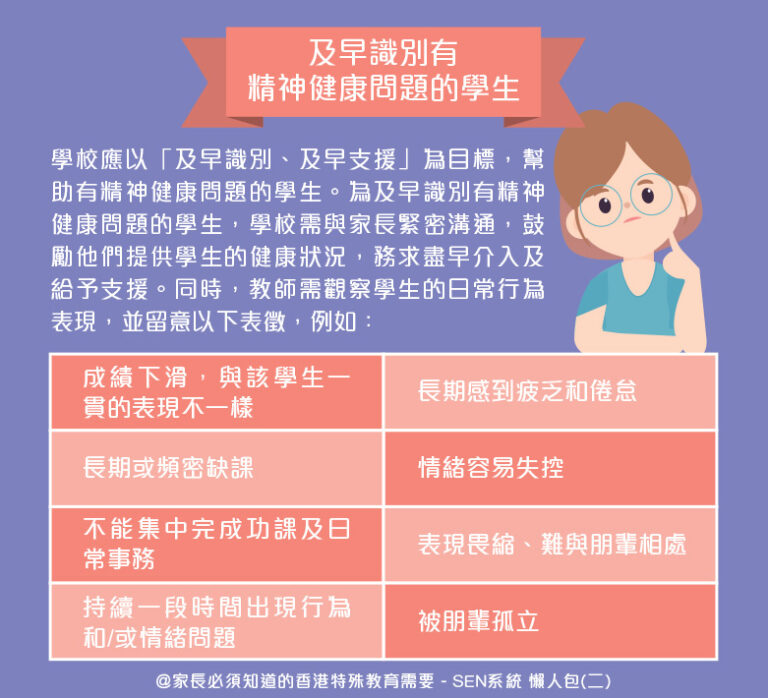 香港SEN系統-特殊教育需要-配套-流程-汪嘉佑醫生