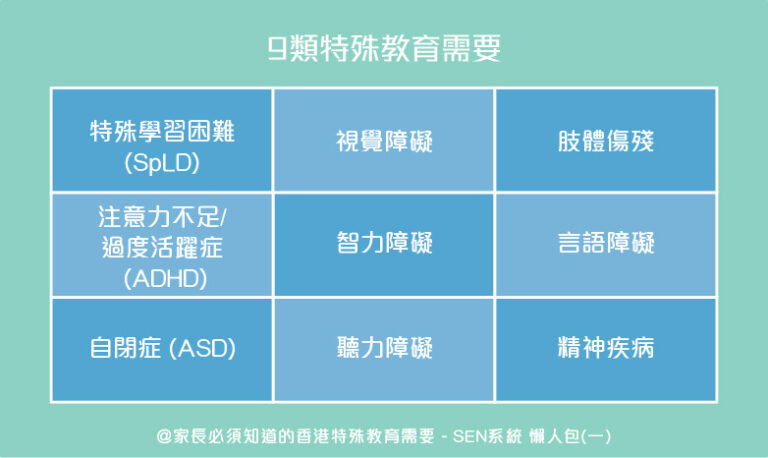 香港SEN系統-特殊教育需要-配套-流程-汪嘉佑醫生