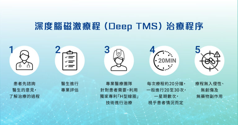 情緒病-壓力大-抑鬱症-失眠-情緒低落-焦慮-煙癮-TMS-腦磁激治療服務