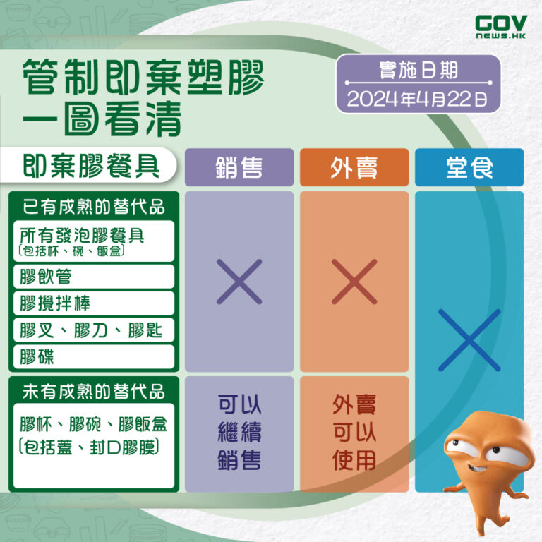 走塑政策懶人包-管制即棄膠餐具