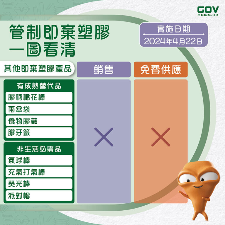 走塑政策懶人包-管制即棄膠餐具
