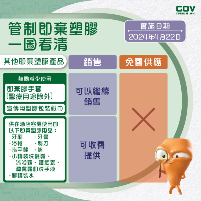 走塑政策懶人包-管制即棄膠餐具