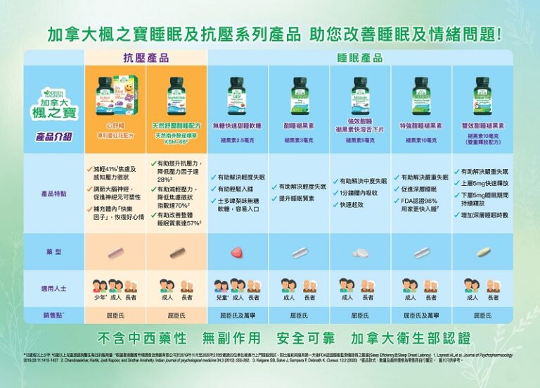 幫助睡眠方法-睡眠-失眠-褪黑素