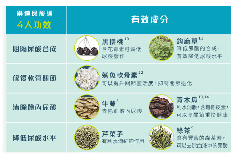 尿酸-尿酸過高原因-尿酸超標