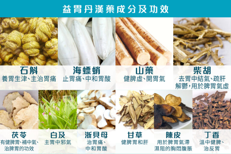 胃痛症狀-火燒心-胃酸倒流