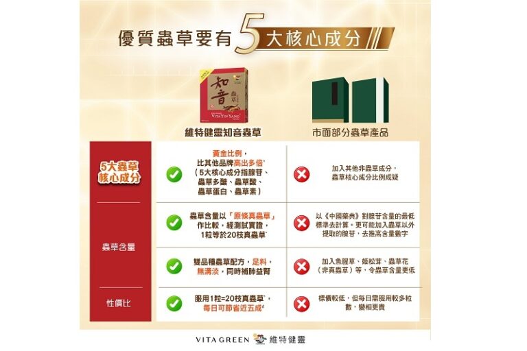 蟲草產品推薦-蟲草功效-鼻敏徵狀-鼻敏感-氣管敏感