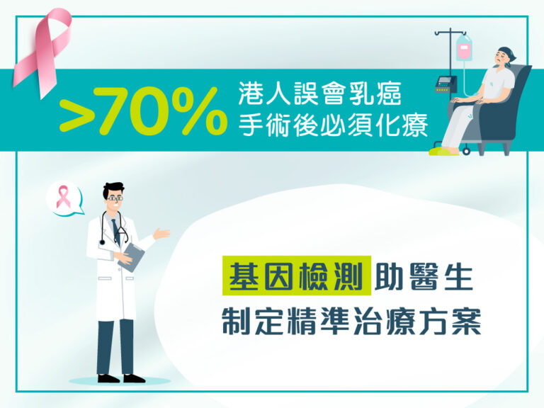 乳癌化療-乳癌化療成效-乳癌-安可待-乳癌腫瘤基因檢測