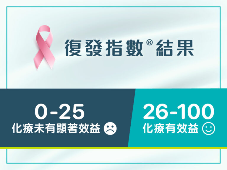乳癌化療-乳癌化療成效-乳癌-安可待-乳癌腫瘤基因檢測