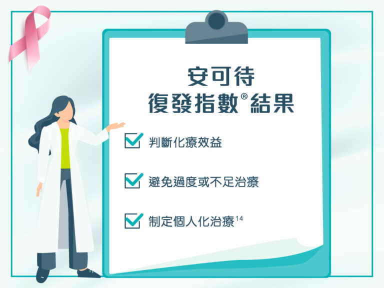 乳癌化療-乳癌化療成效-乳癌-安可待-乳癌腫瘤基因檢測