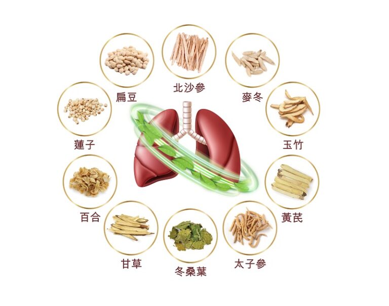 中藥-中藥調理-病後調理-天然草本