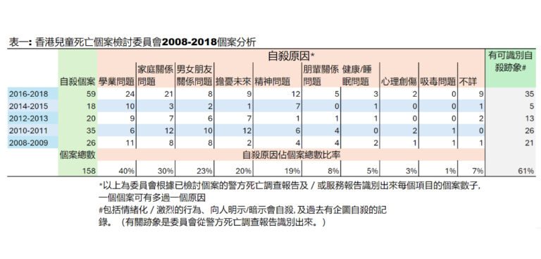 學童輕身-自殺分析-學童輕生原因-家長怎樣做--張頴思博士-心理學家