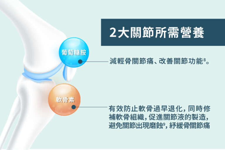關節磨蝕原因-關節保健品推薦-骨關節痛