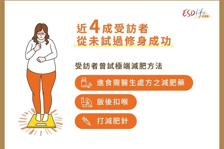 肥胖-減肥法-瘦身-港人調查