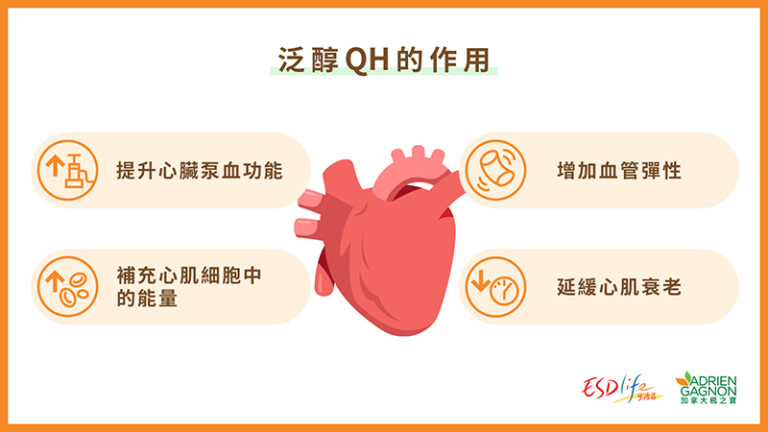 調查:7成受訪港人現三高風險 家庭科醫生:QH有助強化心臟泵血功能 改善三高