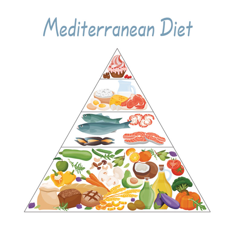 地中海飲食-心血管健康-好處-抗氧化-抗炎-穩定血糖-降膽固醇-心臟科專科醫生-陳麒尹