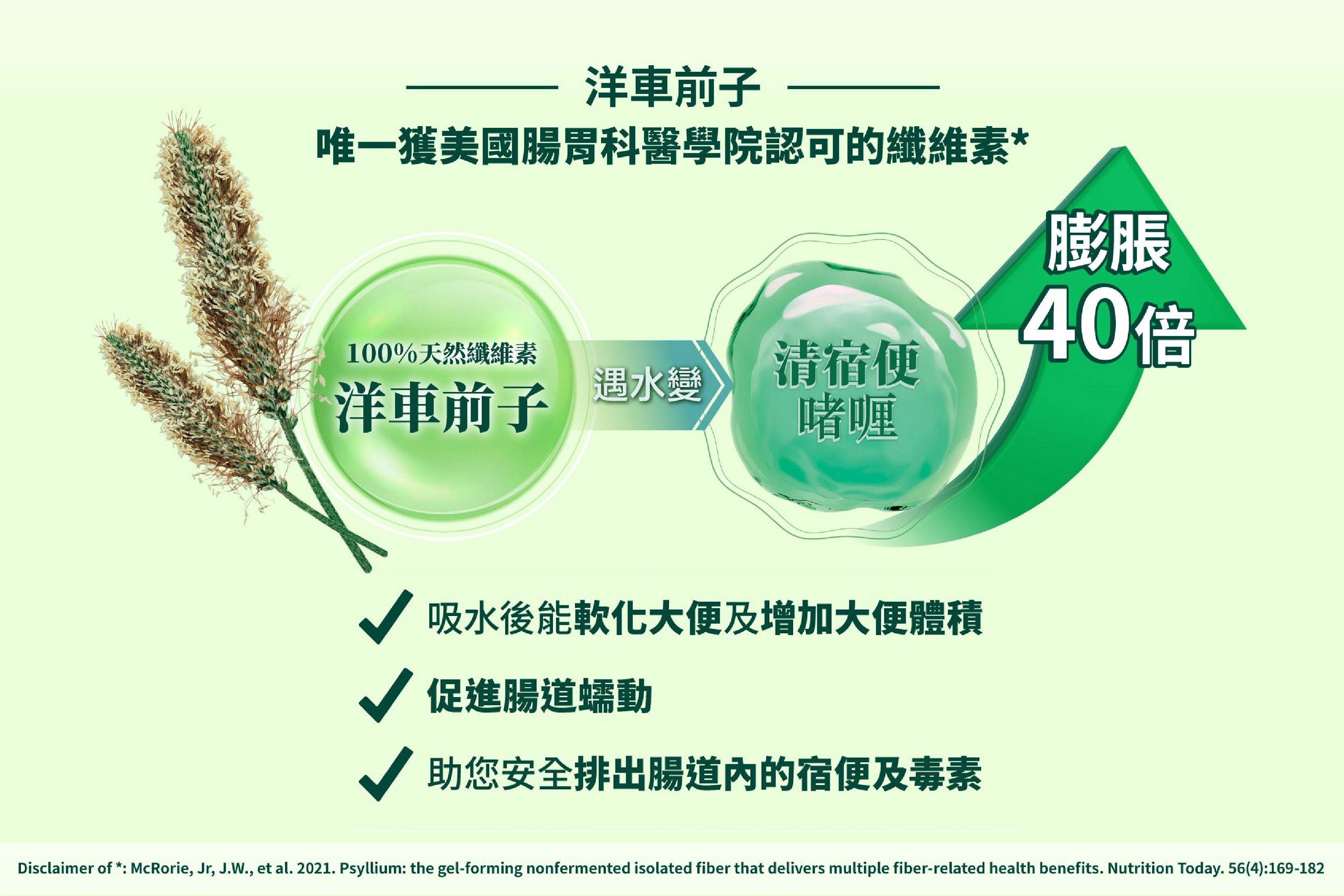 幸福益腸樂