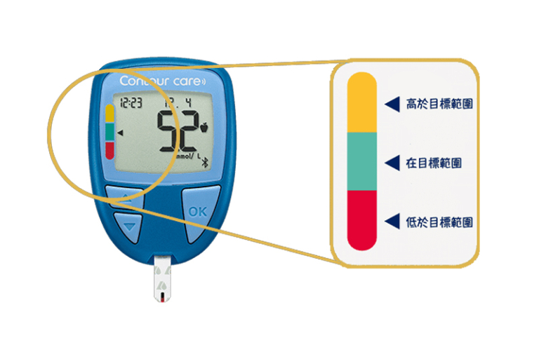 血糖機推薦2025：CONTOUR®CARE血糖監測系統