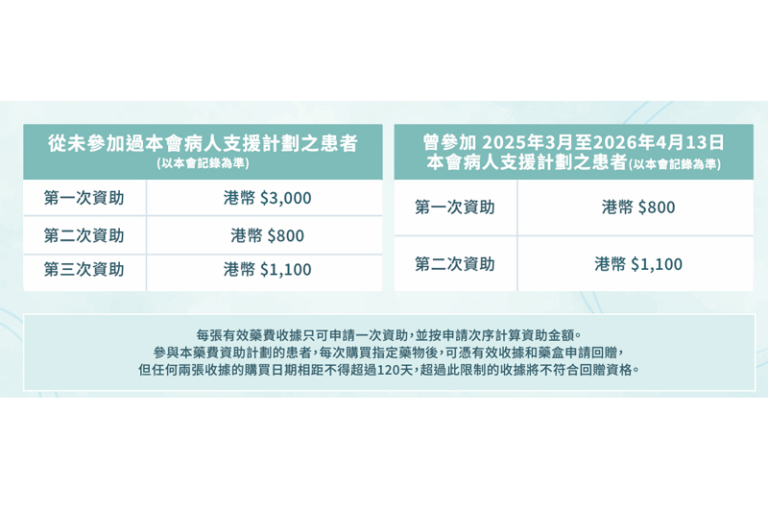 JAK抑制劑資助｜白蝕症Vitiligo患者支援組織：告白會VSG 及最新支援計劃申請程序及資格一覽 每張有效藥費收據只可申請一次資助