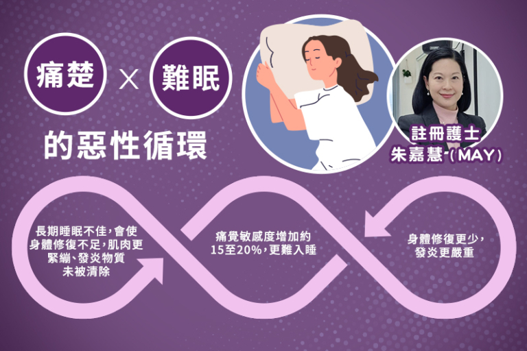 每晚痛醒？瞓得差會令痛楚加劇？-紓痛助眠小秘訣