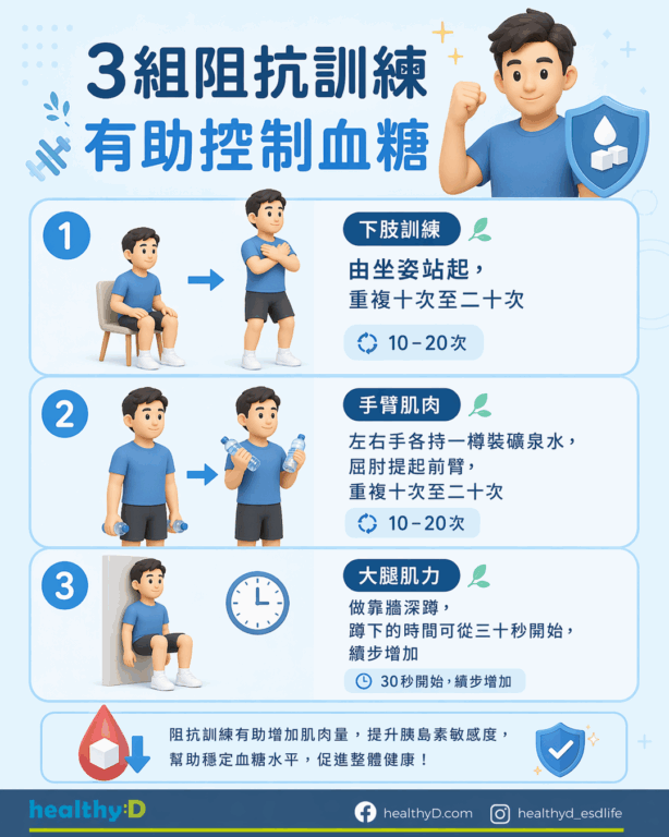 控制血糖訓練-運動