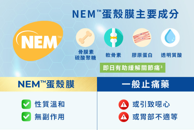 關注關節健康，先要認識「蛋殼膜」這種天然成分