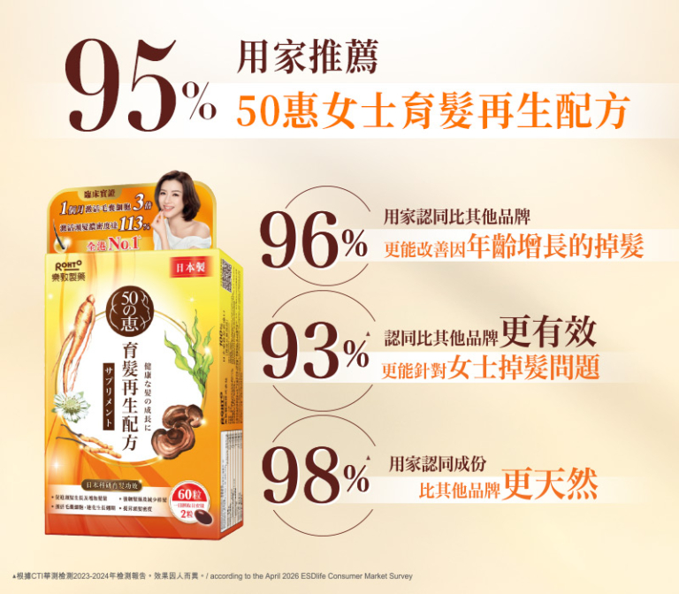 防掉髮保健品分性別更有效？即睇3個真實個案及中醫分析：選女士專用天然配方 逆轉秀髮更豐盈年輕