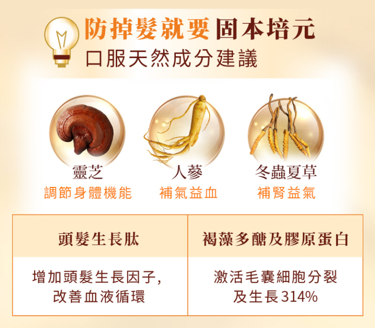 防掉髮保健品分性別更有效？即睇3個真實個案及中醫分析：選女士專用天然配方 逆轉秀髮更豐盈年輕