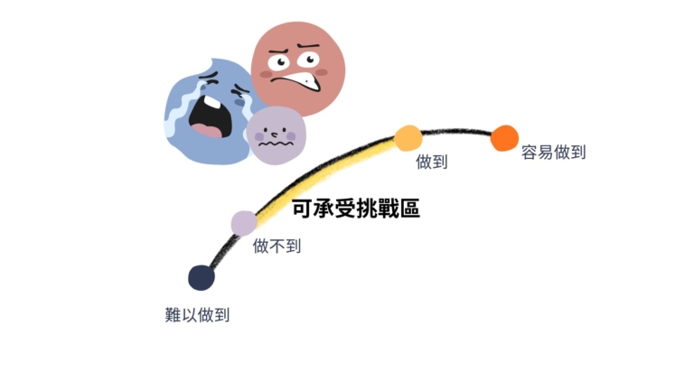 兒童情緒｜培育孩子抗逆力 - 做到與做不到之間-小童群益會-邱靖枬 （表達藝術治療師）香港小童群益會心理創傷輔導中心