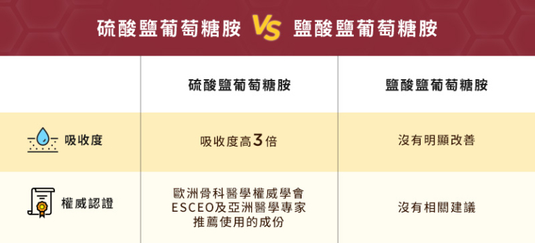 做運動或上落樓梯時聽到膝頭「咔咔聲」? 每2個人就有接近1個會有膝關節不適的困擾 關節退化年輕化 骨科專科醫生提醒勿掉以輕心_圖_4